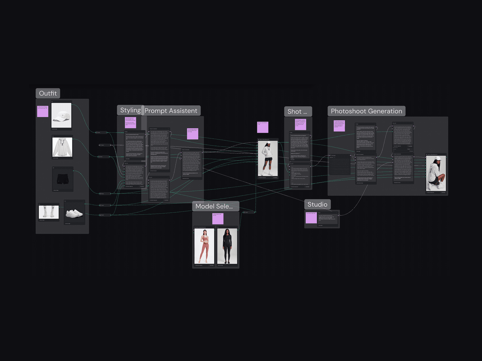 Outfit Photoshoot Builder